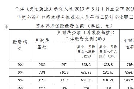 社保基数39000是什么意思