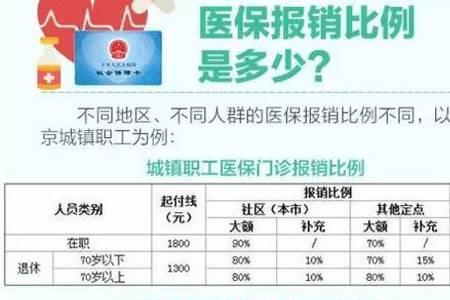 交了医保没有医保卡怎么报销