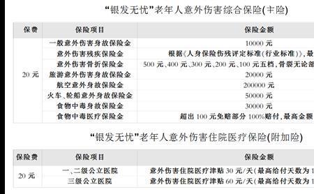 新华保险学生意外保险赔偿标准