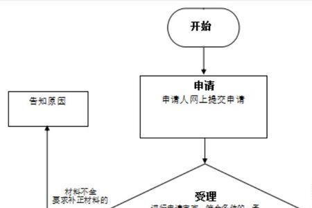 补交公积金的流程