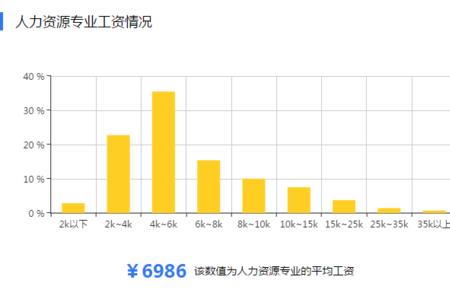 旭益博人力资源靠谱吗