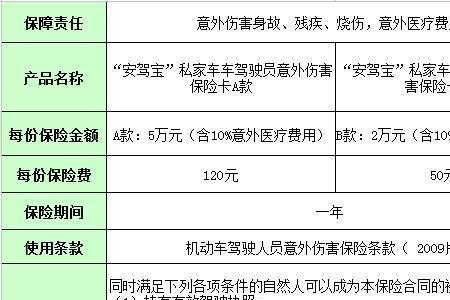 公司车辆的保险比个人的贵吗