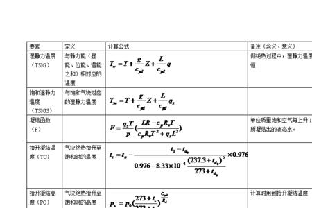 导热性计算公式