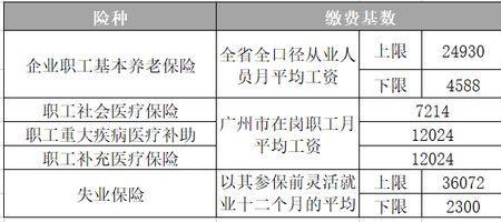 灵活就业缴社保工伤保险怎么用