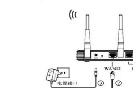 WIFI光猫接口顺序