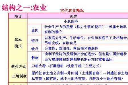 井田制采用什么耕作方式