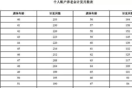 个人缴纳养老保险档次表