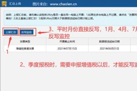 公司按季度报税怎么报