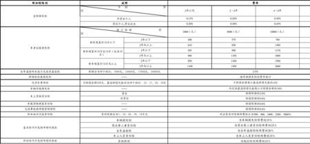 人保车损险基本保费对照表