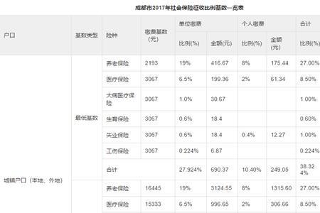 上海和成都能否同时缴纳社保