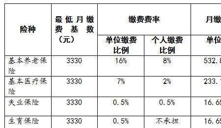 社保交15年是怎么算的