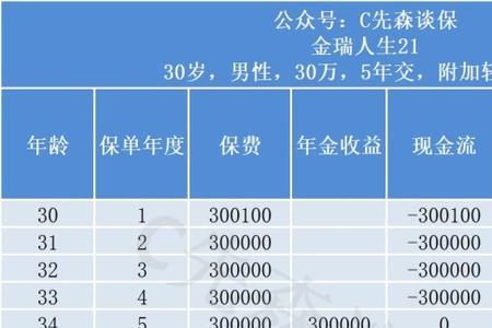 平安聚财宝投保年龄