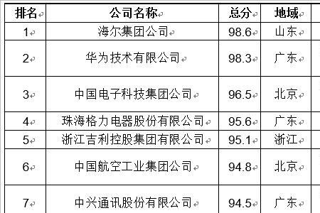 国内前十大财经公司