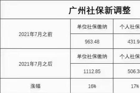 长沙社保基数有几个档位