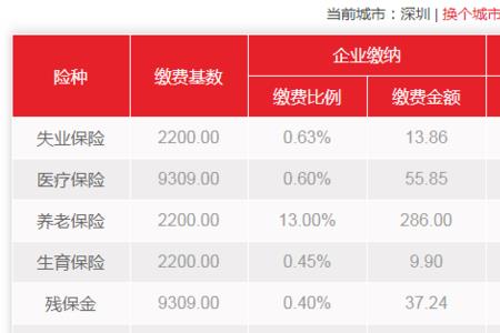 上海社保怎么查询员工列表