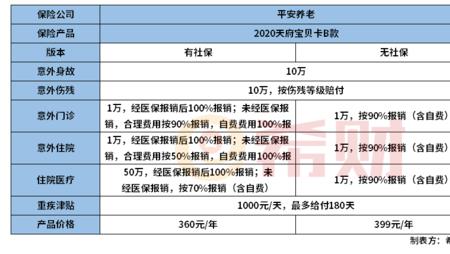 平安一生平安津贴宝怎么理赔