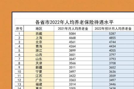 社保每个月缴1070元属于几档