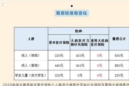 每年的医保什么时候交