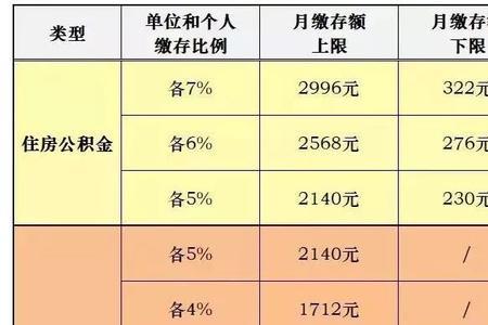 上海公积金断缴多久