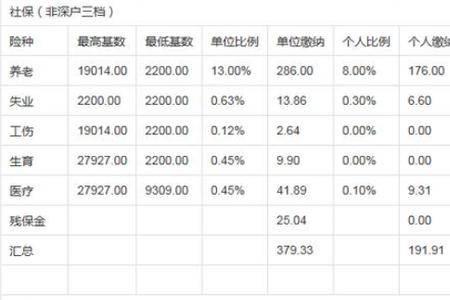 社保缴费方填什么