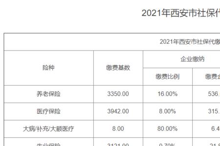 西安同城社保转移流程