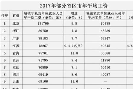 河南省社保基数上调步骤