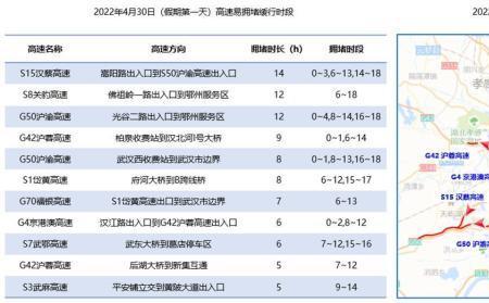 五一武汉限号吗