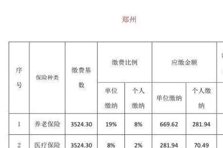 2022年成都社保扣费时间