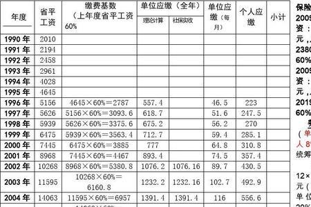 养老保险缴费基数每年增长率