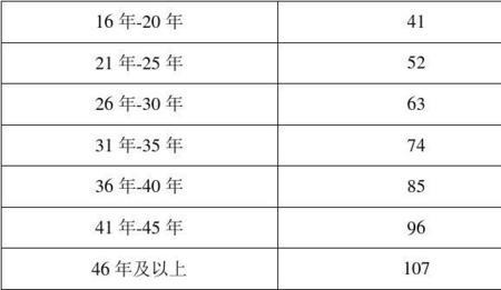 山西省企业退休工龄分几档