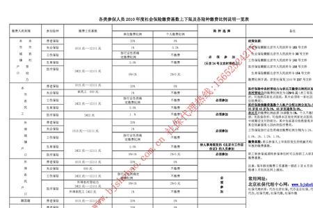 无锡4045社保优惠政策