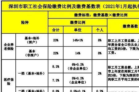 2022年天津市4050社保缴费时间