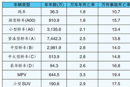 平安车险2022年第三者最低是多少