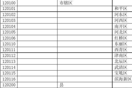 全国行政区划代码查询官网