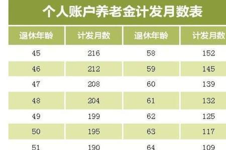 社保基数7100元退休领多少