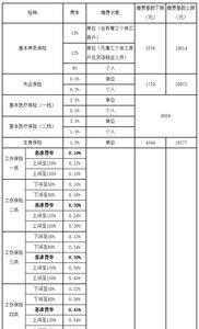 佛山自费社保要买满多少年