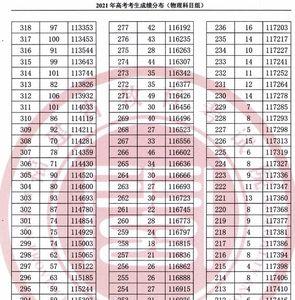 高考成绩会放进纸质档案吗