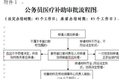 公务员红卡医疗是什么意思