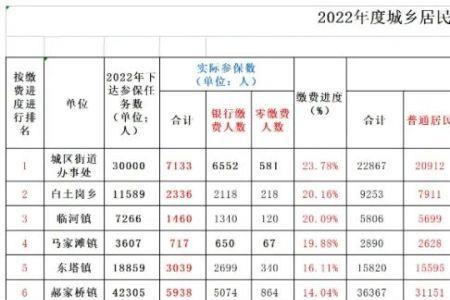 2022年广东医保缴费截止时间