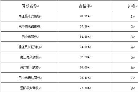 驾校净利润率一般多少