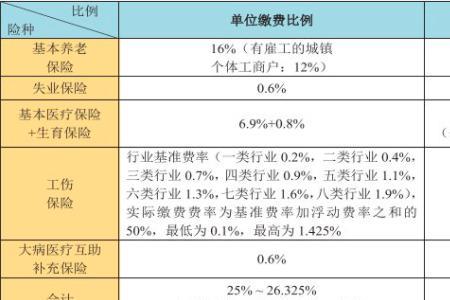 75年买哪种社保划算