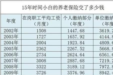 幼师三险五金需要缴纳多少钱