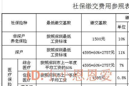 深圳退社保要办理什么手续