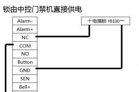 门禁的gnd是什么意思