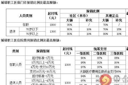 医保仅交15年怎么报销