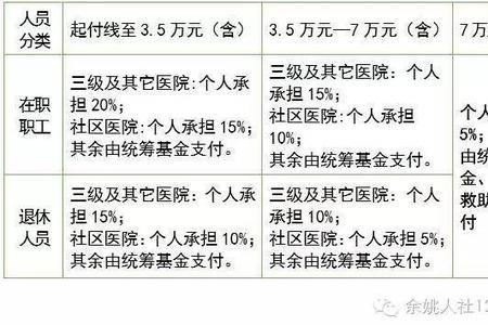 自费转医保的网上步骤