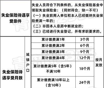 上海失业金三个月怎么续办