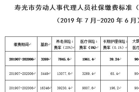 社保月缴费基数9600退休能拿多少