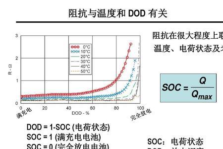 储能电池soc是什么意思