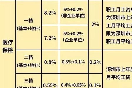 社保五险一金一个月要交多少钱